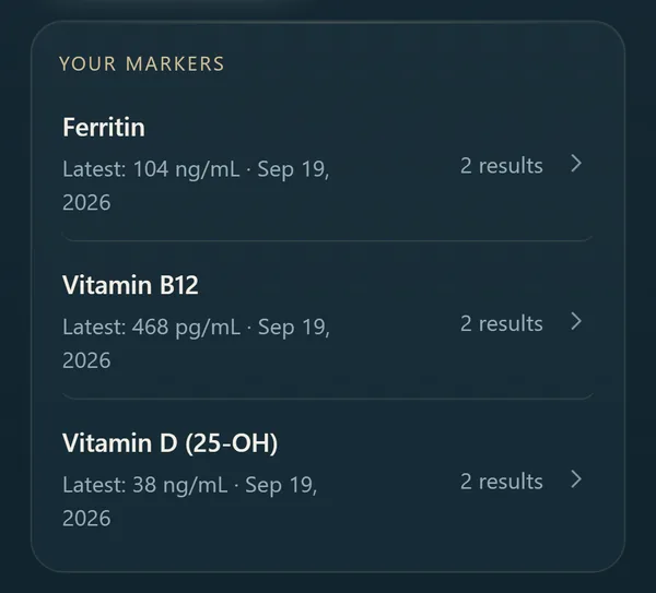 Lab values: Ferritin, Vitamin B12 and Vitamin D, each with its latest value and date