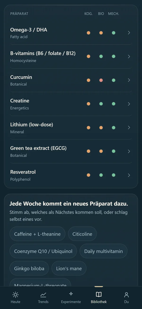 Die Evidenz-Bibliothek: die Liste der Präparate, jedes mit farbigen Punkten dafür, wie stark die Belege sind, und die Karte zum Abstimmen über das nächste