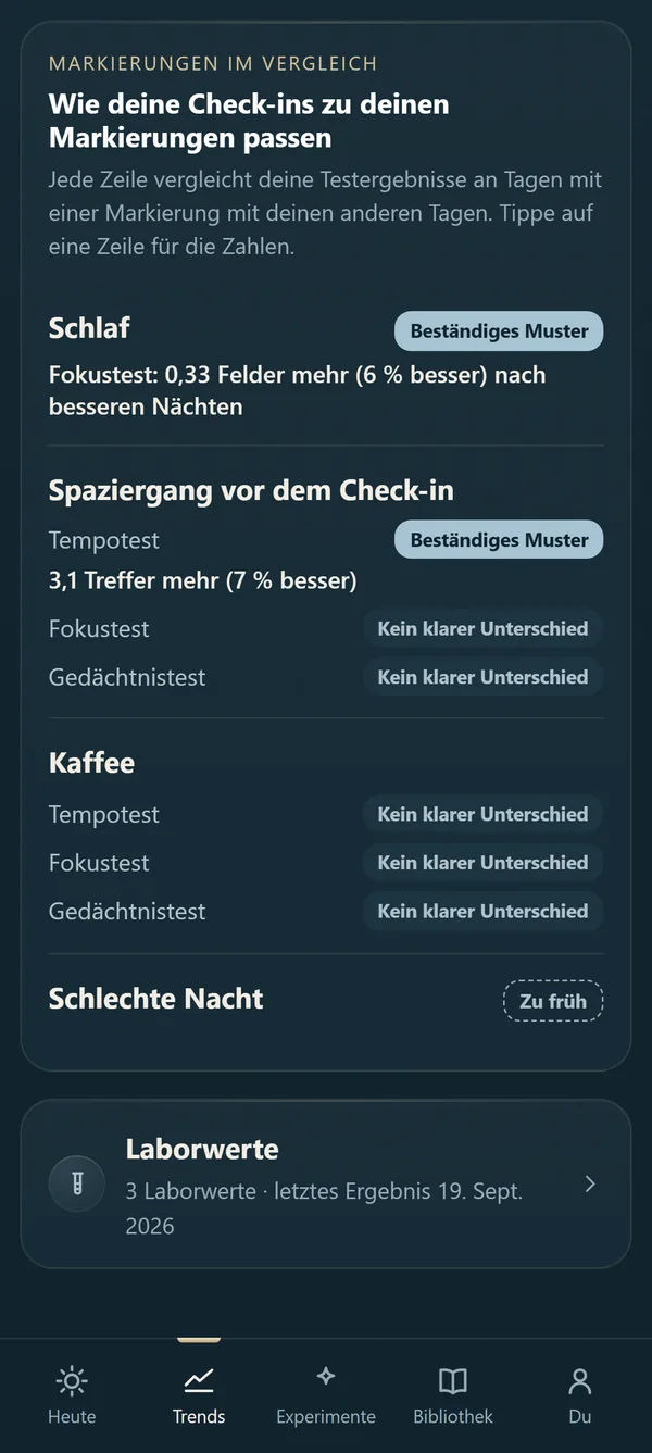 Markierungen im Vergleich in der App: Schlaf, ein beständiges Muster beim Fokustest; Spaziergang vor dem Check-in, ein beständiges Muster beim Tempotest mit dem Unterschied als Zahl, kein klarer Unterschied beim Fokustest und beim Gedächtnistest; Kaffee, kein klarer Unterschied bei allen dreien; Schlechte Nacht, zu früh